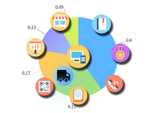 满客猫商家服务